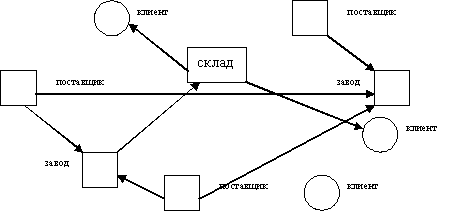 Общая модель узлов и звеньев для системы 