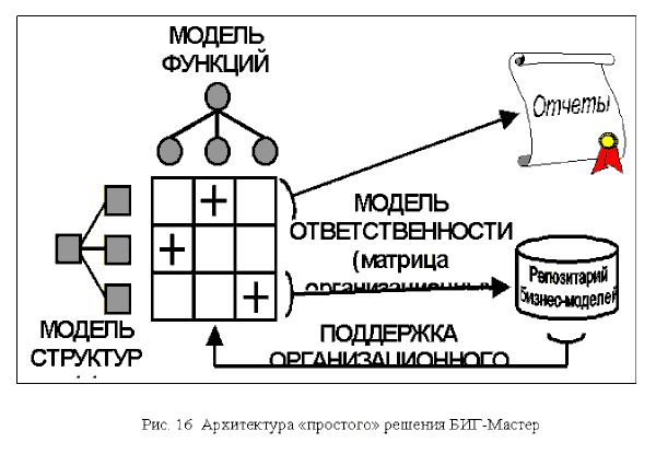 Рисунок 16