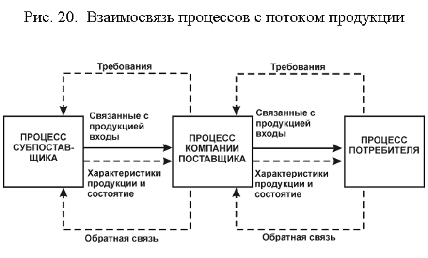 Рисунок 20