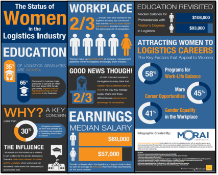 women_in_log_infograph_0.png